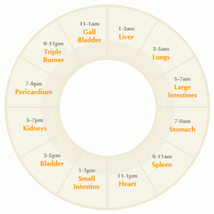 Where's your Qi right now?